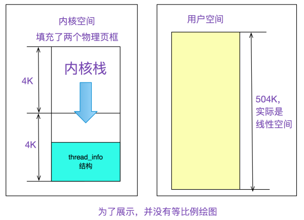 gc_kernel_user